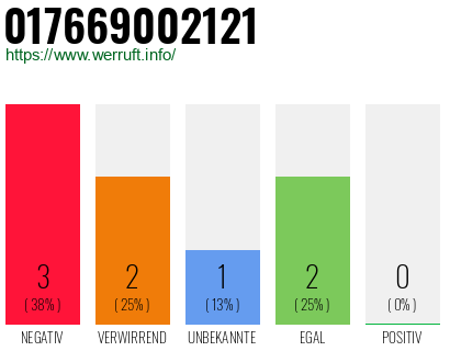 Rufnummer 017669002121 Telefonnummer 017669002121