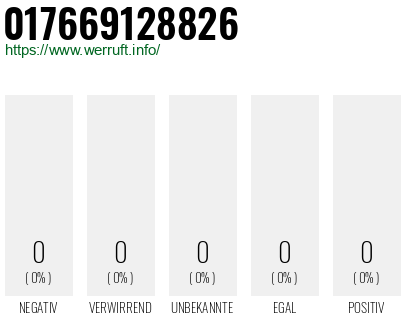 Telefonnummer 017669128826