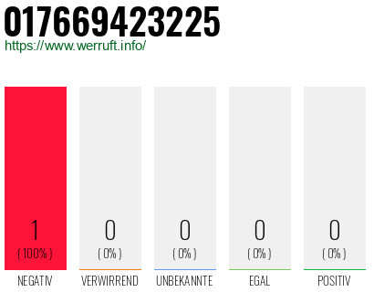 Telefonnummer 017669423225