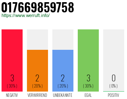 Rufnummer 017669859758 Telefonnummer 017669859758