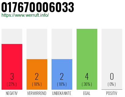 Rufnummer 017670006033 Telefonnummer 017670006033
