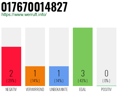 Telefonnummer 017670014827