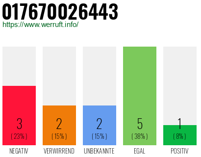 Rufnummer 017670026443 Telefonnummer 017670026443