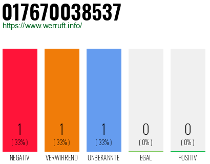 Telefonnummer 017670038537