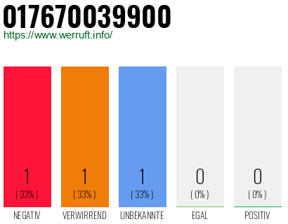 Telefonnummer 017670039900