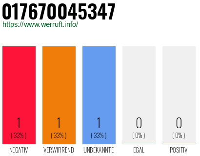 Rufnummer 017670045347 Telefonnummer 017670045347