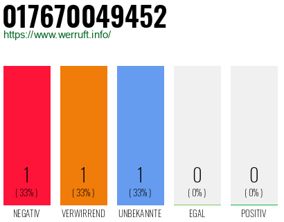 Rufnummer 017670049452 Telefonnummer 017670049452