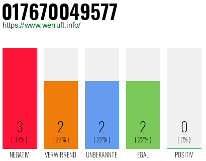 Rufnummer 017670049577 Telefonnummer 017670049577
