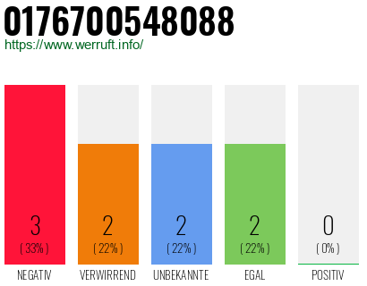 Rufnummer 0176700548088 Telefonnummer 0176700548088
