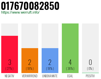 Telefonnummer 017670082850
