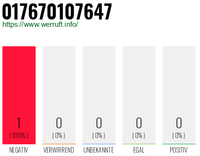 Telefonnummer 017670107647