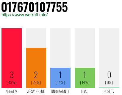 Rufnummer 017670107755 Telefonnummer 017670107755