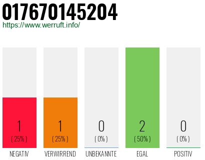 Telefonnummer 017670145204