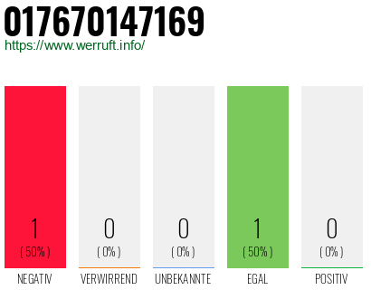 Telefonnummer 017670147169