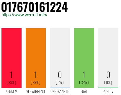 Telefonnummer 017670161224