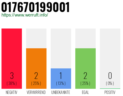 Rufnummer 017670199001 Telefonnummer 017670199001