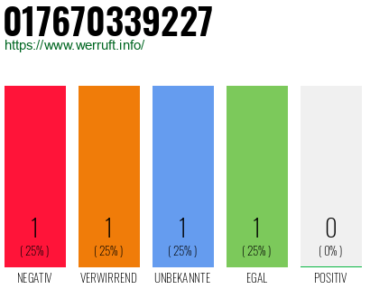 Telefonnummer 017670339227