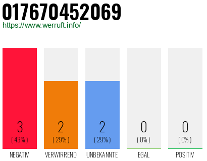Rufnummer 017670452069 Telefonnummer 017670452069