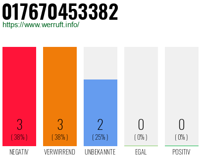 Rufnummer 017670453382 Telefonnummer 017670453382