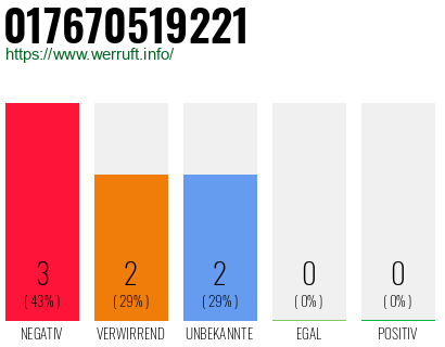Telefonnummer 017670519221