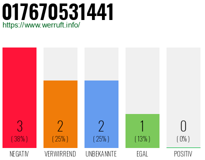 Rufnummer 017670531441 Telefonnummer 017670531441