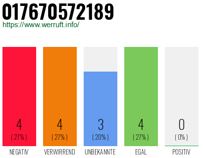 Rufnummer 017670572189 Telefonnummer 017670572189