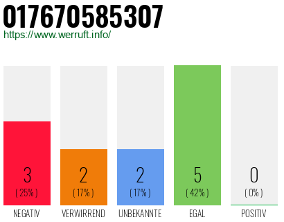 Rufnummer 017670585307 Telefonnummer 017670585307