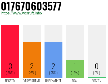 Rufnummer 017670603577 Telefonnummer 017670603577