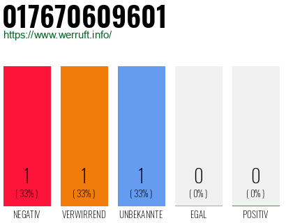 Telefonnummer 017670609601