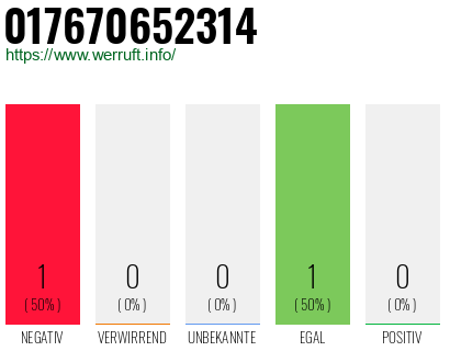 Telefonnummer 017670652314