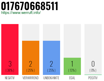 Rufnummer 017670668511 Telefonnummer 017670668511