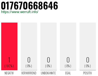 Telefonnummer 017670668646