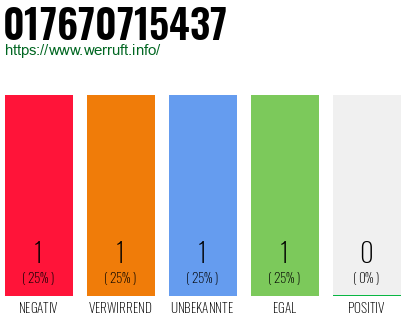 Telefonnummer 017670715437