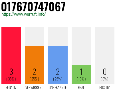Rufnummer 017670747067 Telefonnummer 017670747067