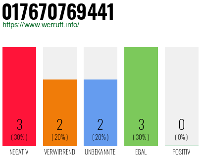 Rufnummer 017670769441 Telefonnummer 017670769441