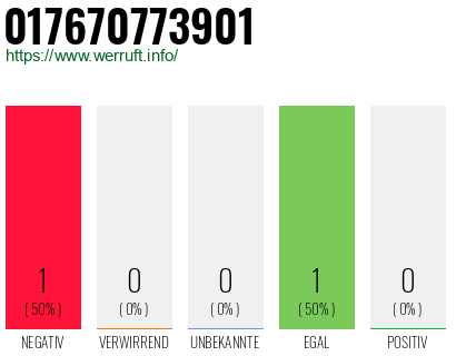 Rufnummer 017670773901 Telefonnummer 017670773901