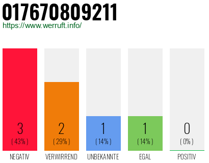Rufnummer 017670809211 Telefonnummer 017670809211