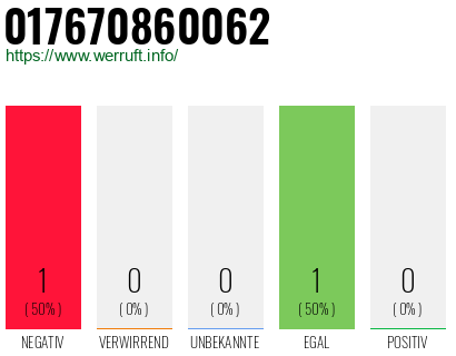 Telefonnummer 017670860062