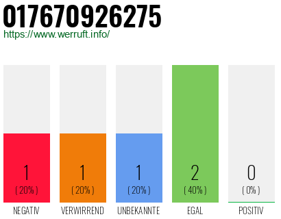 Telefonnummer 017670926275