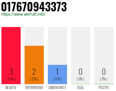 Rufnummer 017670943373 Telefonnummer 017670943373