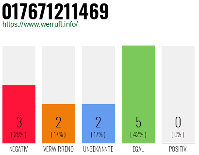 Rufnummer 017671211469 Telefonnummer 017671211469