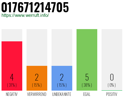 Rufnummer 017671214705 Telefonnummer 017671214705