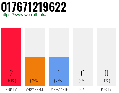 Telefonnummer 017671219622