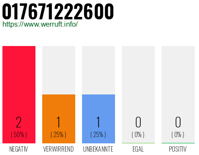 Telefonnummer 017671222600