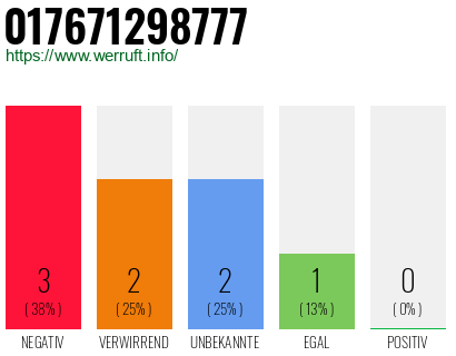 Rufnummer 017671298777 Telefonnummer 017671298777