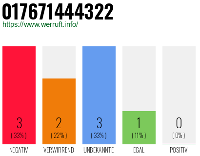 Telefonnummer 017671444322
