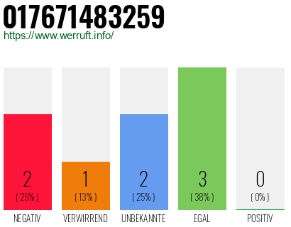 Rufnummer 017671483259 Telefonnummer 017671483259