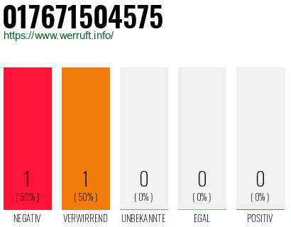 Telefonnummer 017671504575