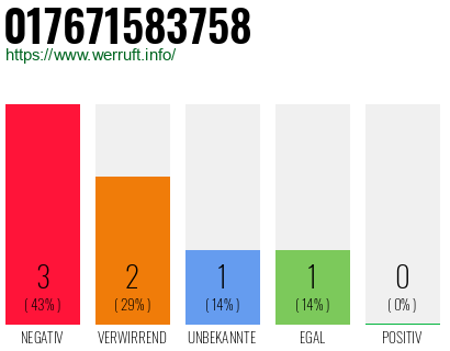 Rufnummer 017671583758 Telefonnummer 017671583758