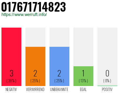 Rufnummer 017671714823 Telefonnummer 017671714823